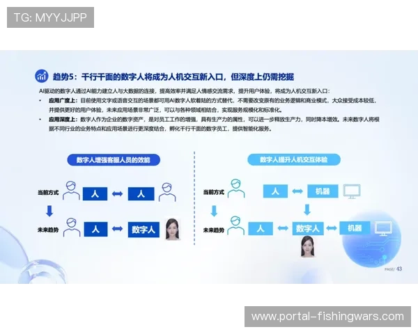 数字人技术提供多语种客服，提升国际赛事服务水平